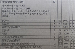 常見問題解析