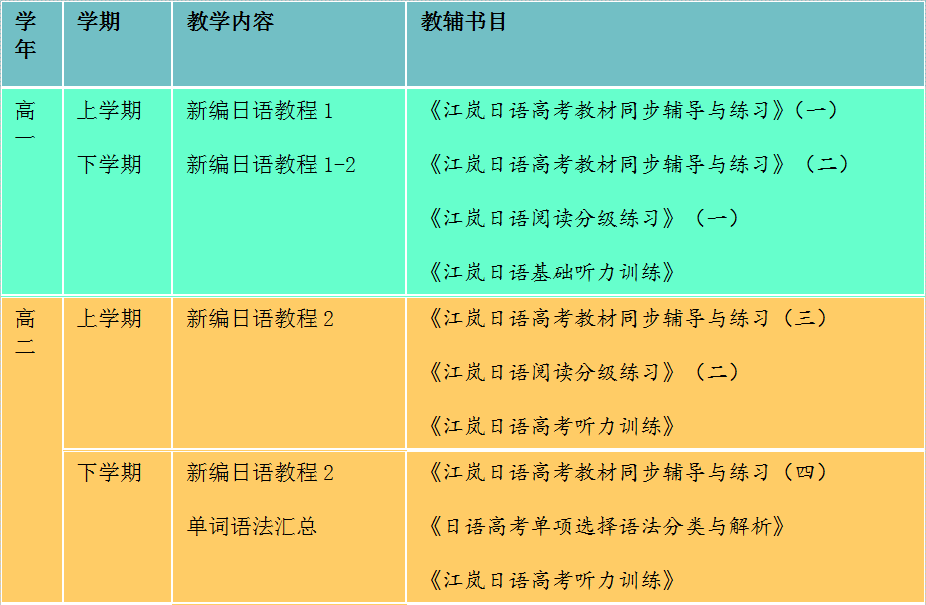 江岚日語高考高中(zhōng)起點教學計劃及内容